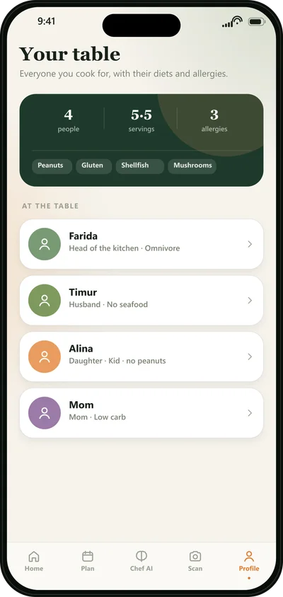 CookFusion family screen with four people and their restrictions